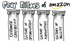 6,5 Milliarden Dollar und ein paar andere Gründe, warum Amazon die Nummer 1 ist (Infodoodle) 6,5 Milliarden Dollar und ein paar andere Gründe, warum Amazon die Nummer 1 ist (Infodoodle)