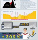 Fub-WM-Die-Zah-hat-kei-TV-Kommenta-auf-dem-Zet---d-8975-detailp