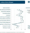 anspruchsinflation-ecckoeln-2014-onlineshop-gross1