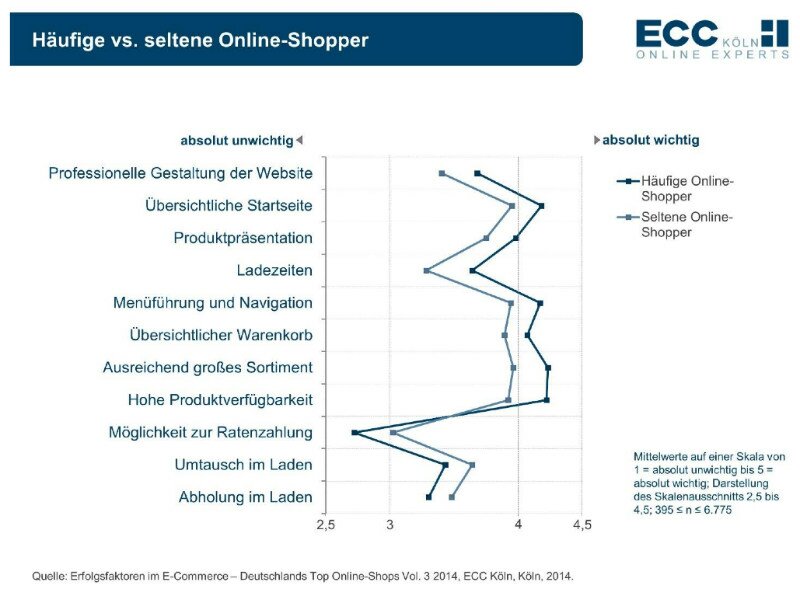 anspruchsinflation-ecckoeln-2014-onlineshop-gross1