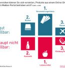 mindtake-ecommerce-zeitungen-gross1