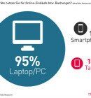 mindtake_mobileshopping_gross1