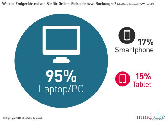 mindtake_mobileshopping_gross1