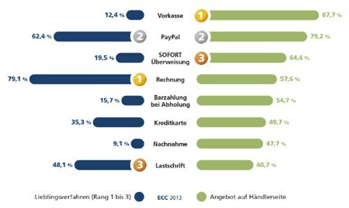 onlinepayment-ecckoeln-gross1_500x298