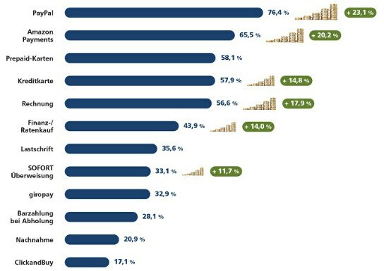 onlinepayment-ecckoeln-studie-gross1
