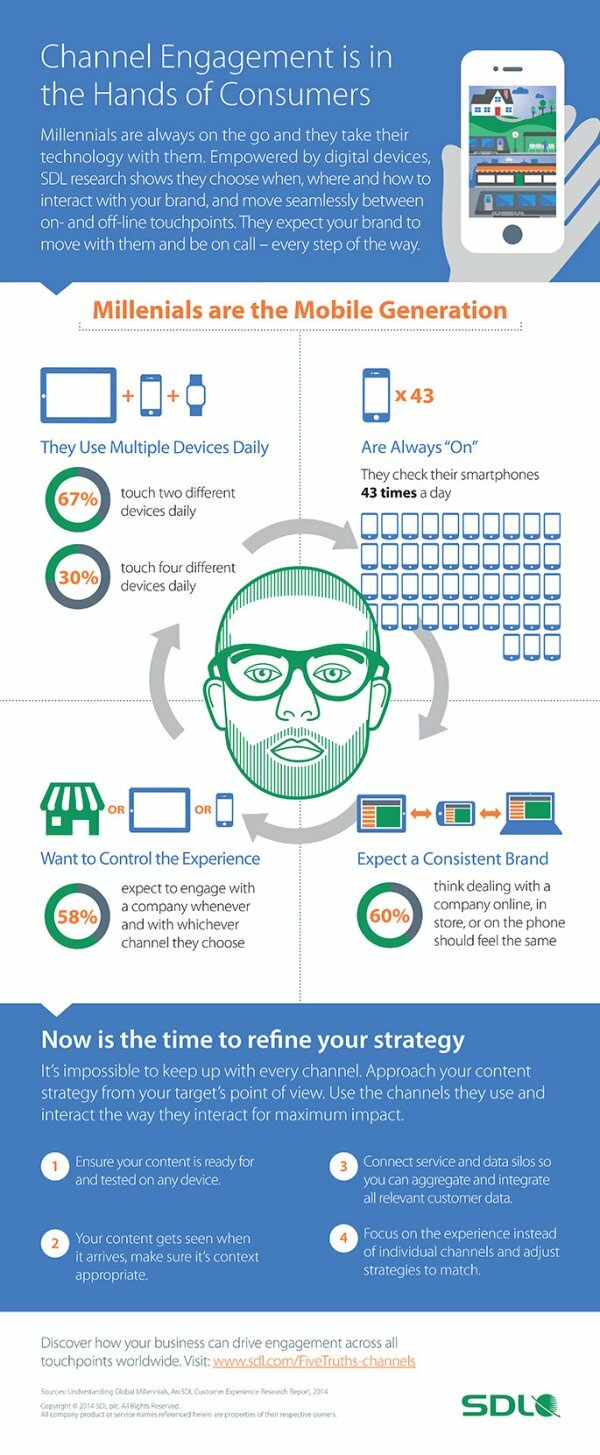 Die fatalen Irrtümer der stationären Handels