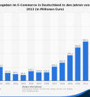 E-Commerc-brenn-ei-gewaltige-Werb-Feuerwer-a-9040-detailp