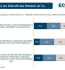 Grafik_ZukunftdesHandels_700px
