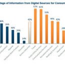 berger-digitale-kaufentscheidung-quelle-gross1