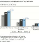 mcommerceaustira2014gross1