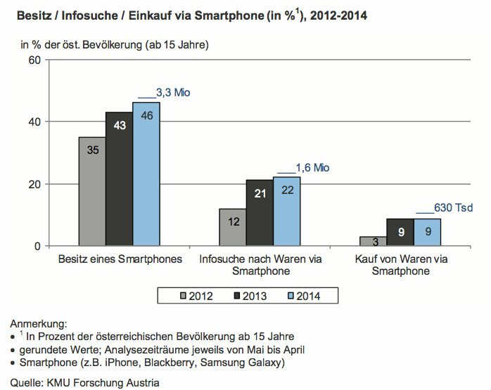 mcommerceaustira2014gross1