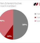 regioplan_einkaufsverhalten_gross1