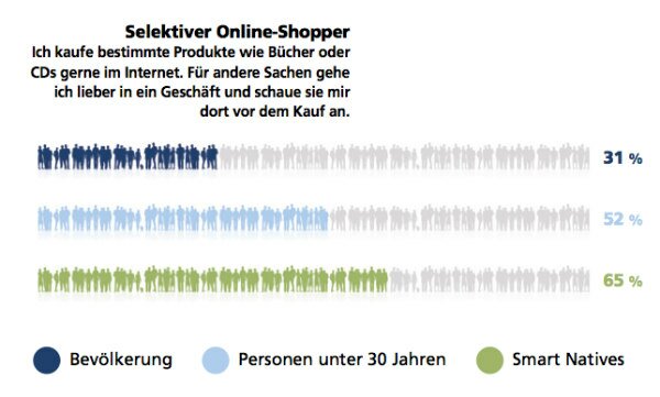 selekt-onlineshopper-ecc-gross1