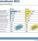 Fema-Commer-Di-komple-Gedankenwe-de-Frauenversteh-9320-detailp