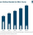 IFHOnlineHandel2014_700