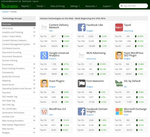 So knacken Sie die IT-Geheimnisse des Mitbewerbers
