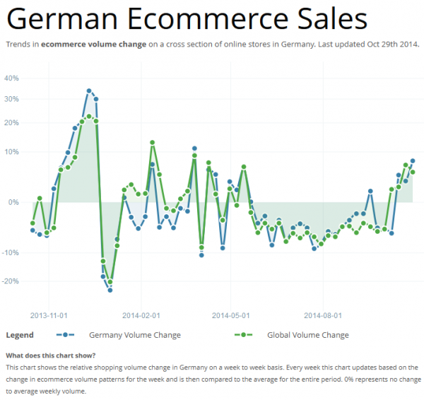So knacken Sie die IT-Geheimnisse des Mitbewerbers