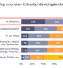 WichtigsteInformationsquelle_800