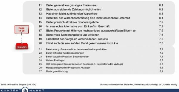 So wünschen sich Kunden den idealen Onlineshop