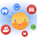 Omni-Channel Tracking