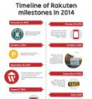 Rakuten_Timeline2014_150