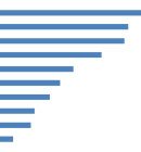 myThings_Städteranking_Aktivste Online-Shopper_800