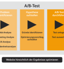 7-Tipp-dami-A-Testin-nich-ei-Muste-ohn-Wer-bleib-11156-detailp