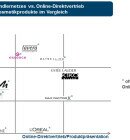 ECC-Markenmonitor_Kosmetikprodukte_2015_800