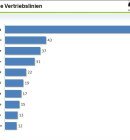 Top 10 expandierende Branchen_800