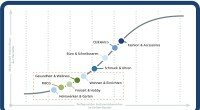 150317_ReifegradederHerstellerimOnline-HandelnachSortimentsbereichen_700px
