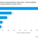 Shop-Software-Die-Masse-verkauft--11540-detailp