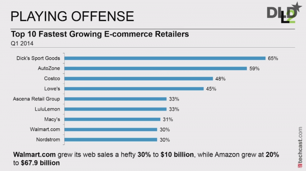 Sind die Pure Player zur Mutlichannel-Offensive verdammt?