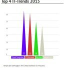 Predictive-Analytics-Die-Zukunft-gewinnt-immer-11925-detailp