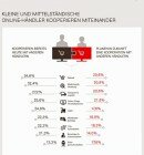Logisti-Wa-Retoure-koste-un-Kooperatione-nutze-12099-detailp