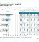 GekaufteProdukte_800