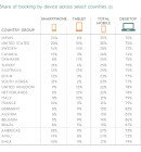 Criteo Travel Flash Report_800