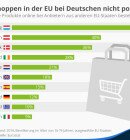 Statista_800