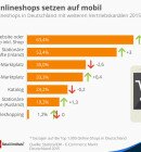 Onlineshopsmobil_800