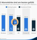 Statista_800
