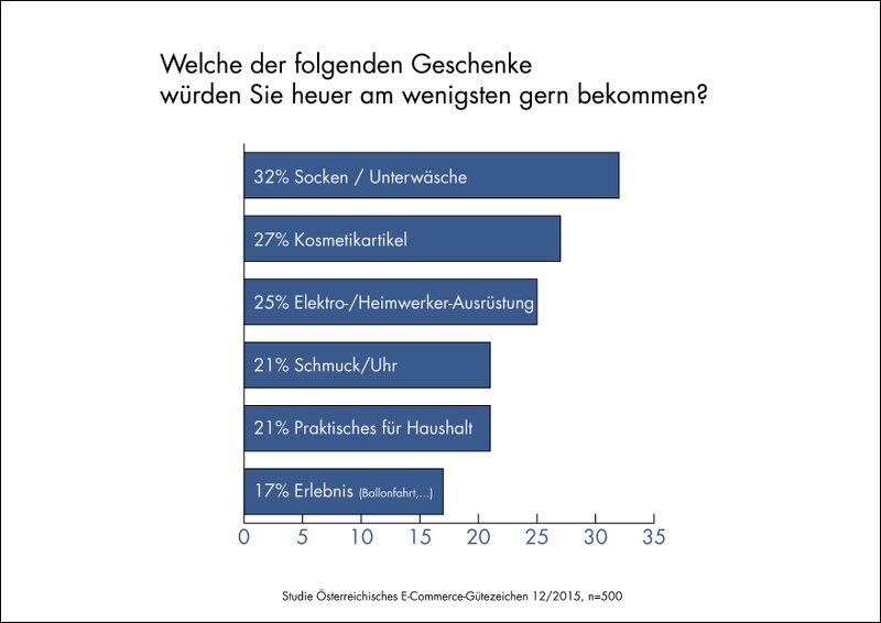 Fotocredit: Österreichisches E-Commerce-Gütezeichen
