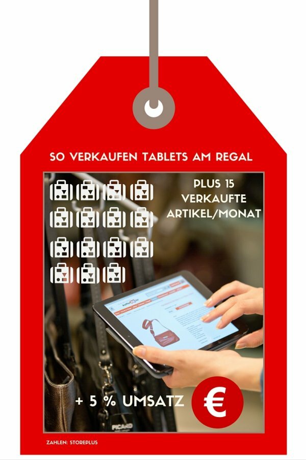 Auf einen Blick: So viel Umsatz macht das Tablet am PoS