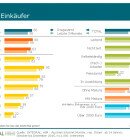 (Infografik: Integral)
