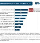 Quelle Grafik: IFH Köln