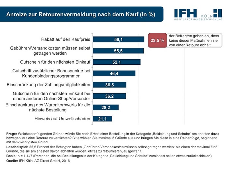 Quelle Grafik: IFH Köln