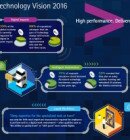 TechnologyVision2016_250