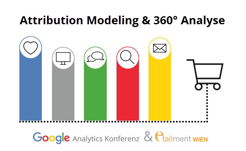 Bildquelle: Google Analytics Konferenz