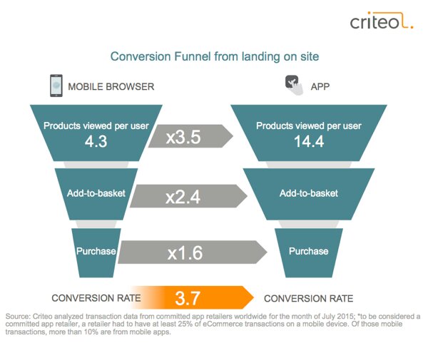 Cross-Device - die Kunden nutzen einfach munter alles