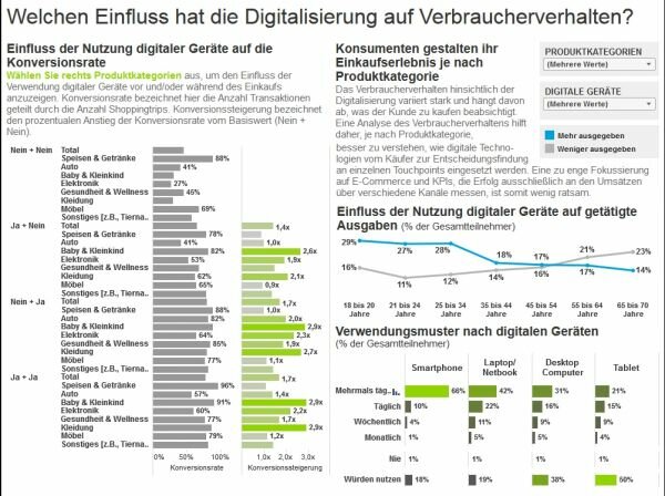 Die Konversionrate kennt viele Wahrheiten - Hier sind die wichtigsten