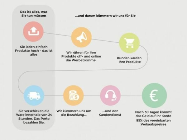 Findiq: 
