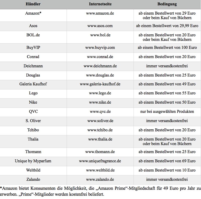 Screenshot zur Studie von mydealz.de